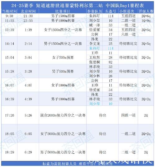 短道速滑世巡赛第二站赛程公布 中国队全力冲击冬奥资格 短道速滑世巡赛第二站赛程公布 中国队全力冲击冬奥资格