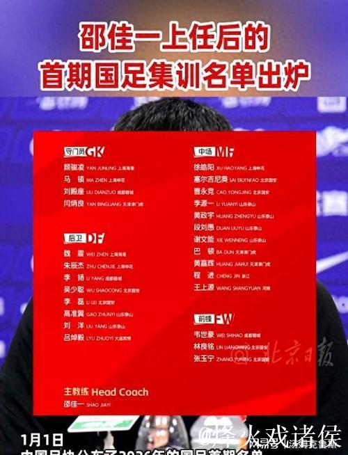 邵佳一首秀 国足2026年首期集训名单出炉 邵佳一首秀 国足2026年首期集训名单出炉