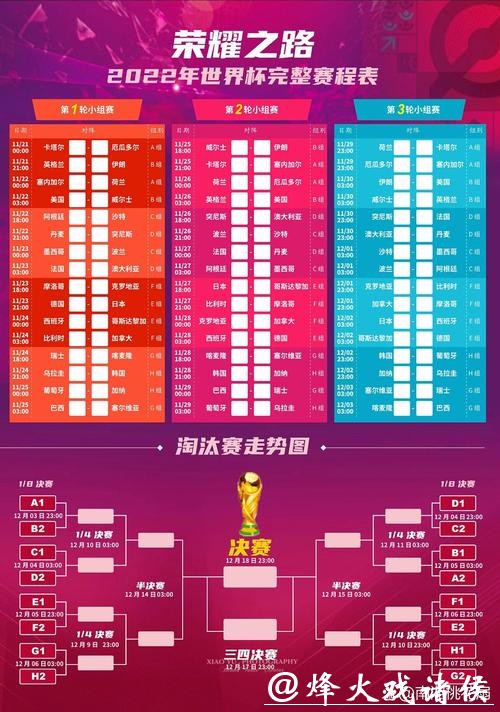 2022世界杯赛程完整详细讲解