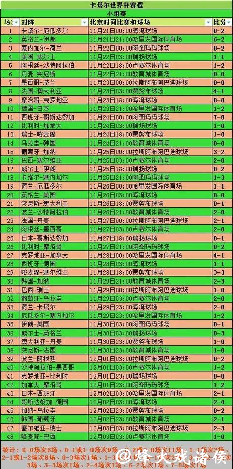 2026世界杯赛事全面统计与深入分析
